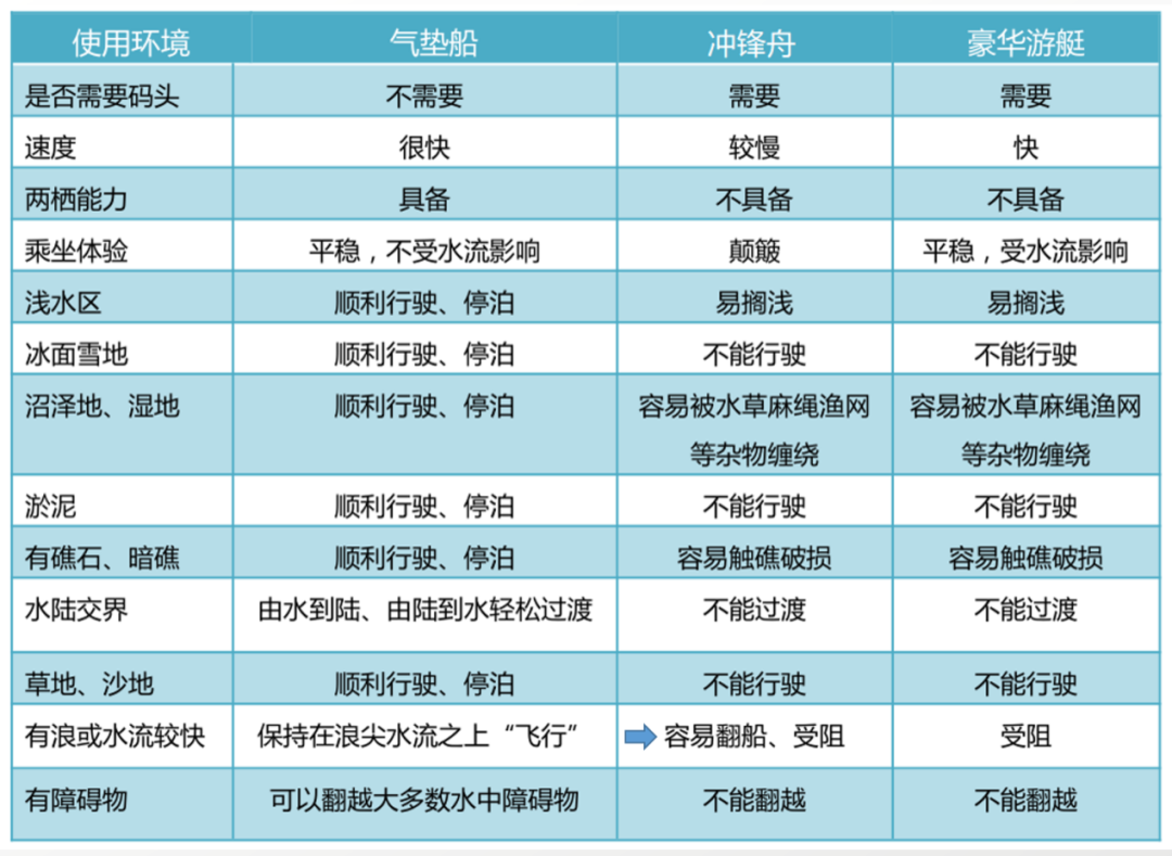 水上无人救生器